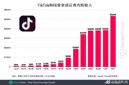 美国都封杀不住的TikTok,到底有多火?