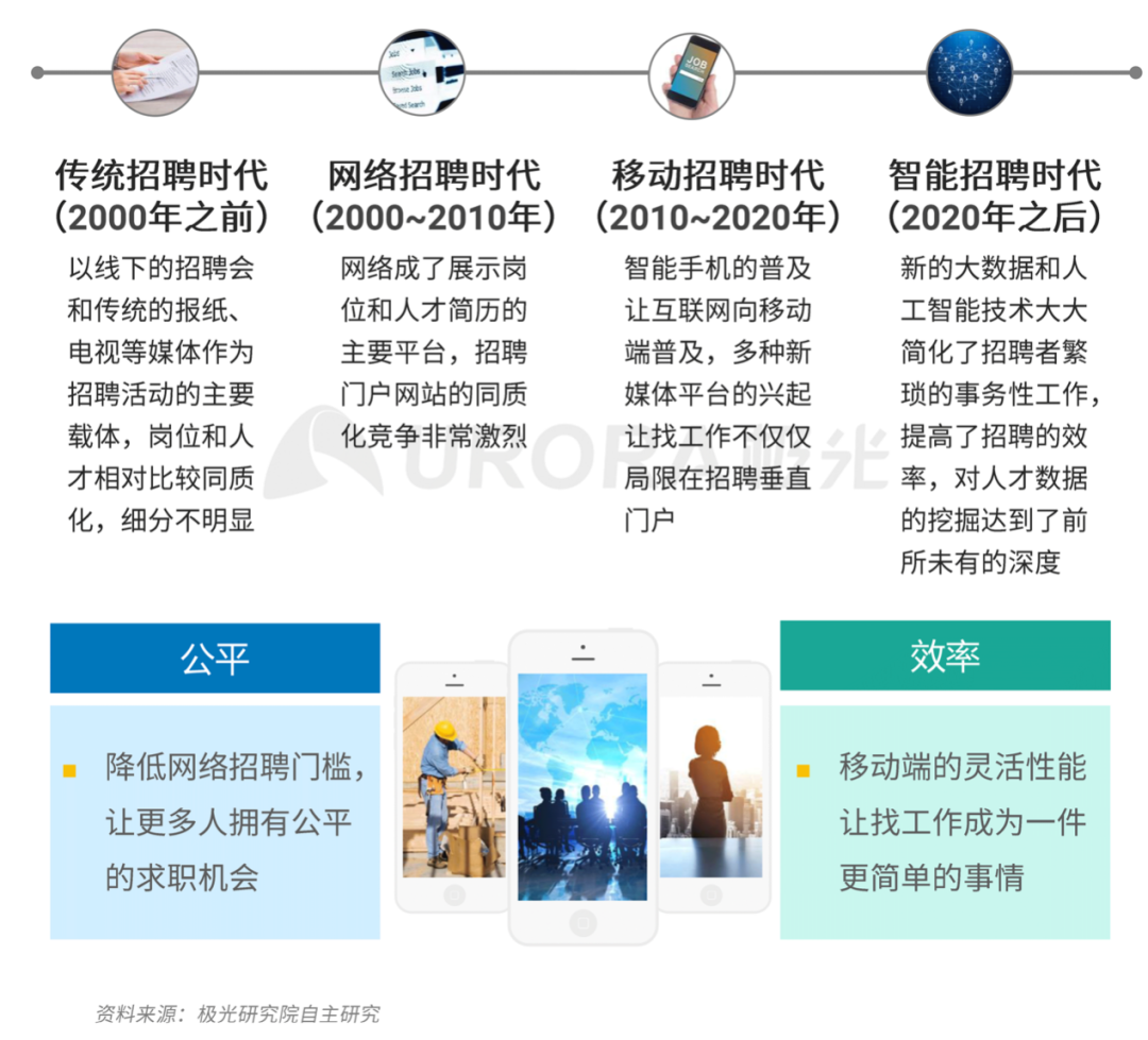字节跳动为什么把90%的招聘放在线上?