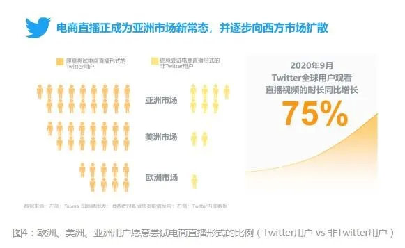 重大信号!推特正在洗劫亚马逊跨境卖家