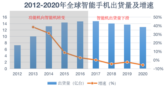 图/奇偶派