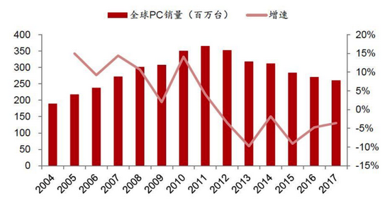 图片来源：东方证券