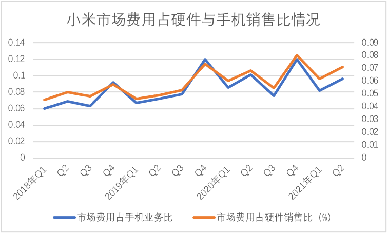 小米现“排浪式”发展