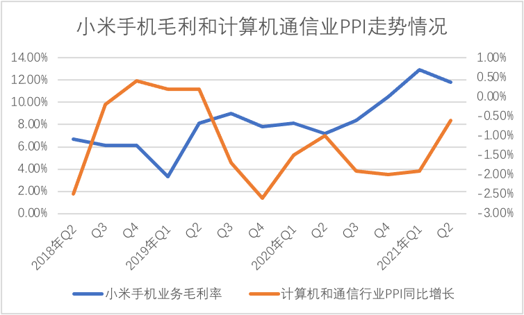 小米现“排浪式”发展