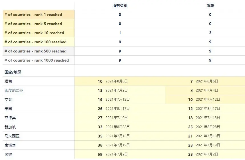 字节跳动正式进军二次元，还是款3D开放世界MMO