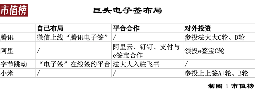 张一鸣马化腾为什么都想做电子签？