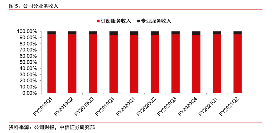 张一鸣马化腾为什么都想做电子签？