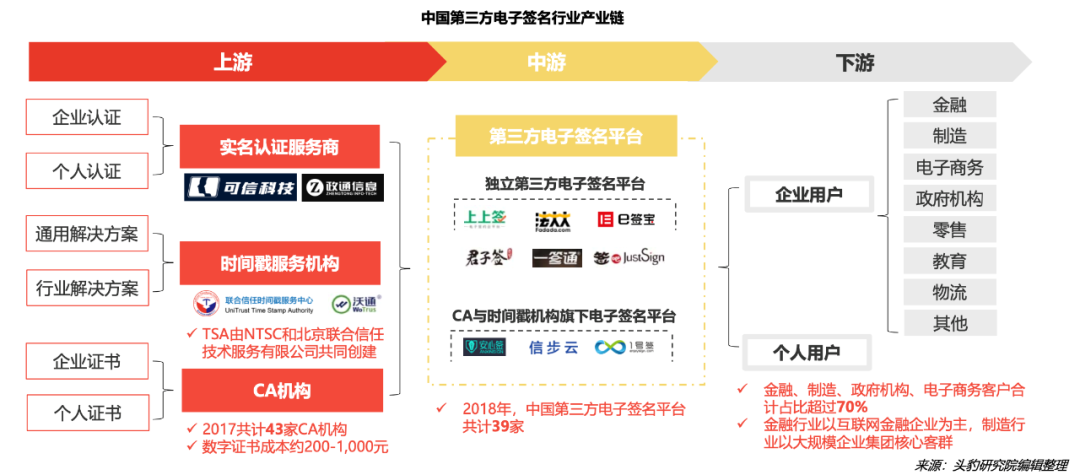 张一鸣马化腾为什么都想做电子签？