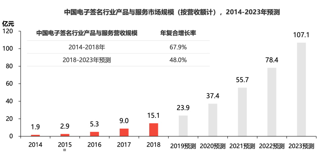 张一鸣马化腾为什么都想做电子签？