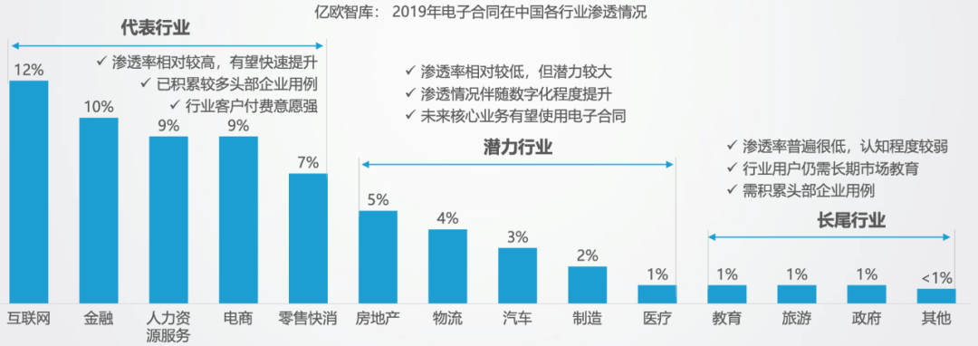 张一鸣马化腾为什么都想做电子签？