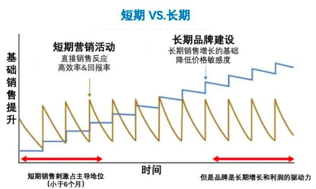 想要成为主流品牌,为什么必须做品牌广告?