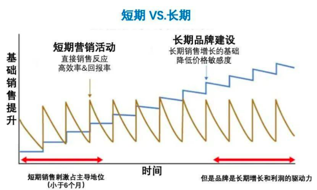 想要成为主流品牌，为什么必须做品牌广告？