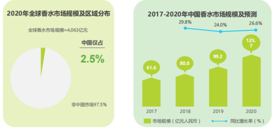 字节跳动又出手了一个千亿级的赛道