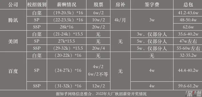 大厂疯抢“程序员”
