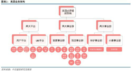 字节快手走向中年