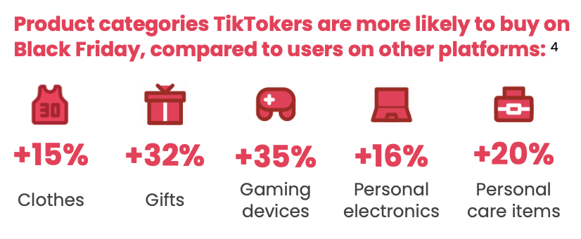 跨境卖家如何解锁TikTok黑五玩法