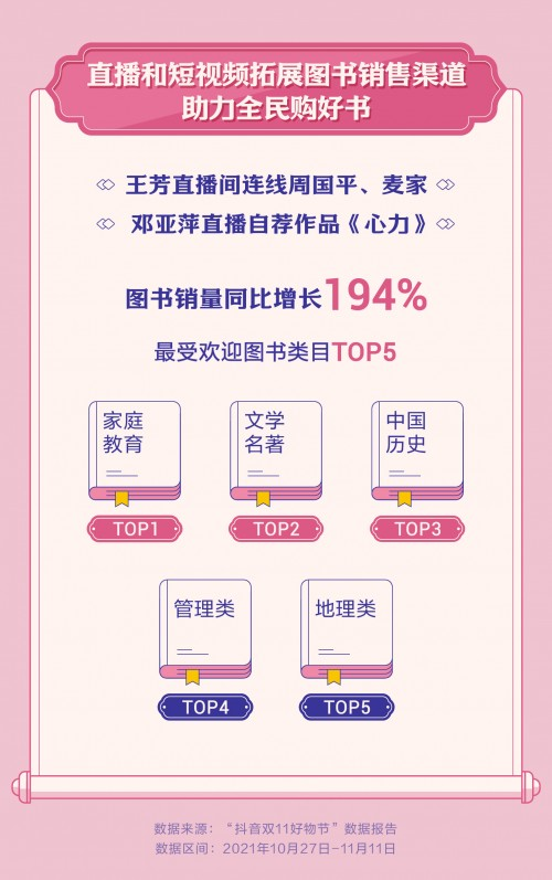 越来越多年轻人,开始在抖音电商选书