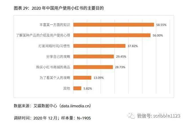 小红书最大的问题，不是值不值200亿美元