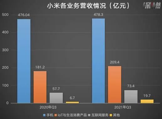 制图 / 深燃