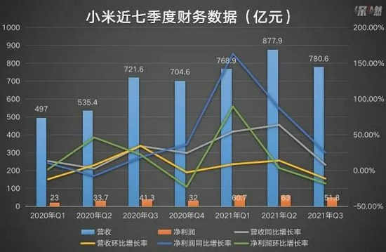 制图 / 深燃