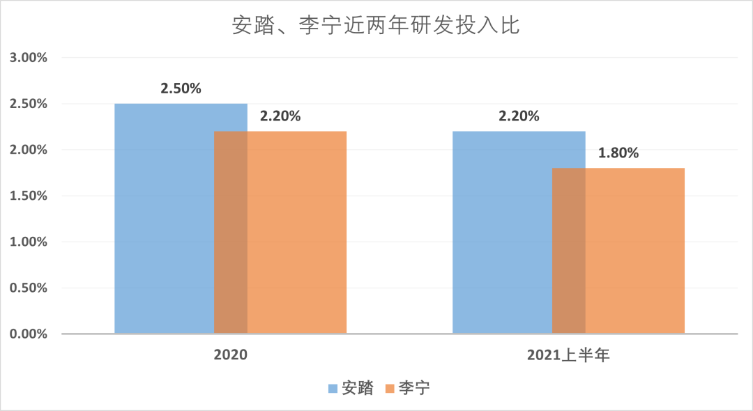 年轻人们，又不爱安踏和李宁了？