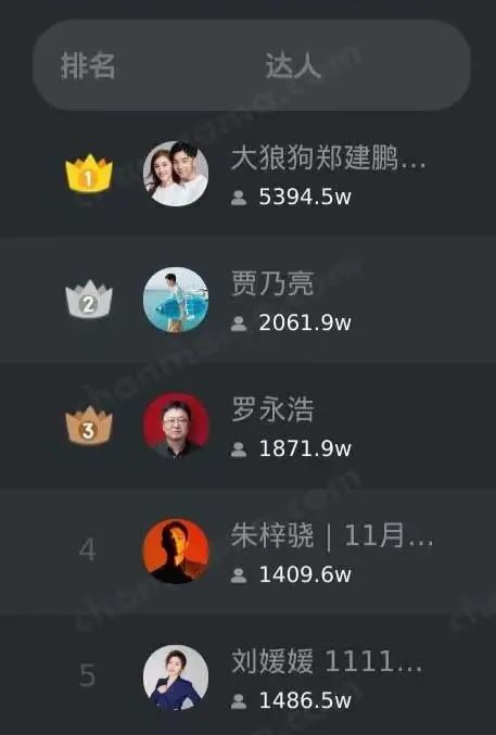抖音做电商,就像“梦一场”?