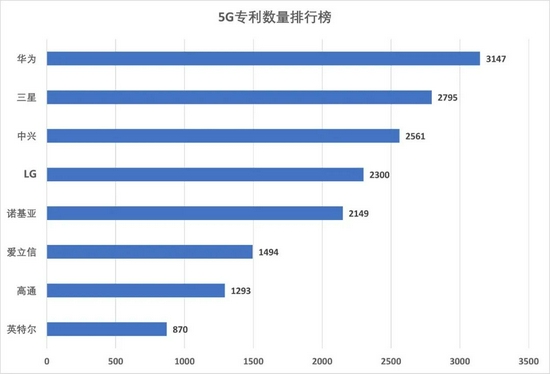 数据来源：IPlytics 奇偶派制图