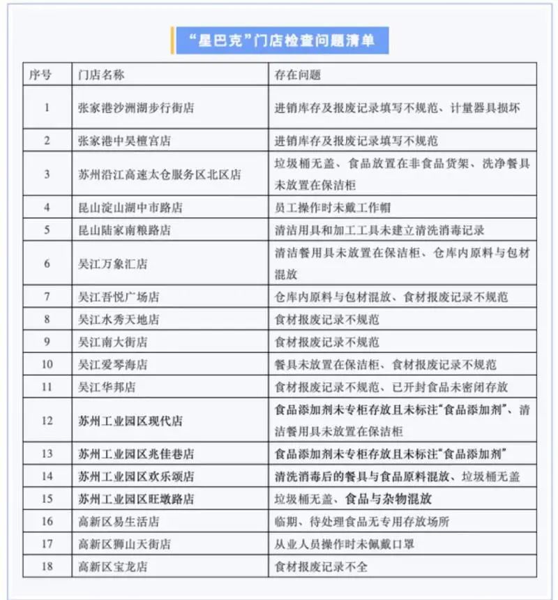 多地突击检查星巴克