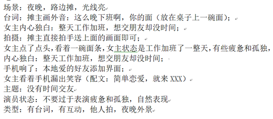 短视频信息流广告的脚本模板，图由受访者提供