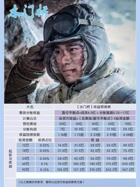 死在爱优腾之前