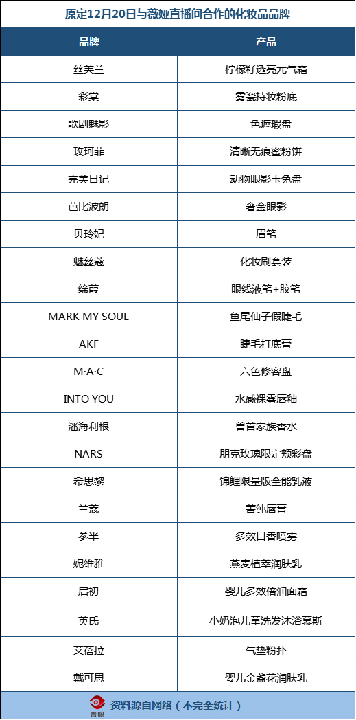 薇娅没了，品牌慌了