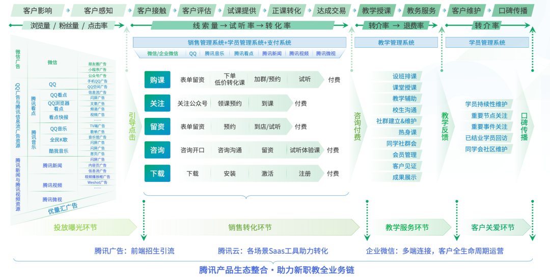 千亿新职业教育红利开启，如何踏上这辆快车