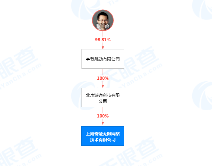 字节跳动成立奇迹无限公司,注册资本100万人民币