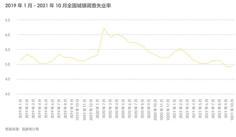 00后大学生进入职场,四大城市群最具吸引力