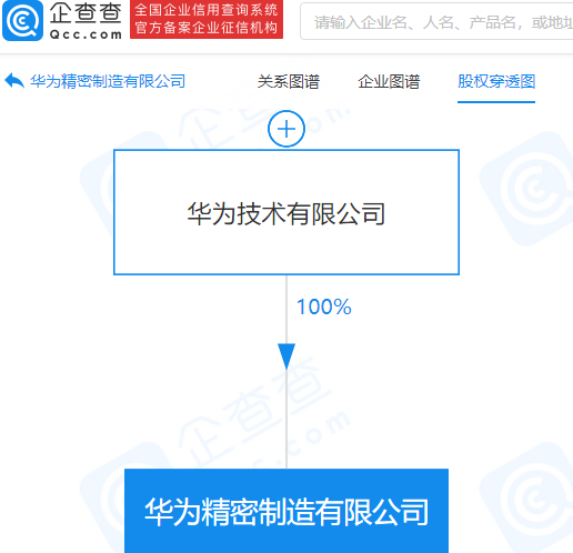 华为 6 亿元成立精密制造公司,含半导体分立器件制造