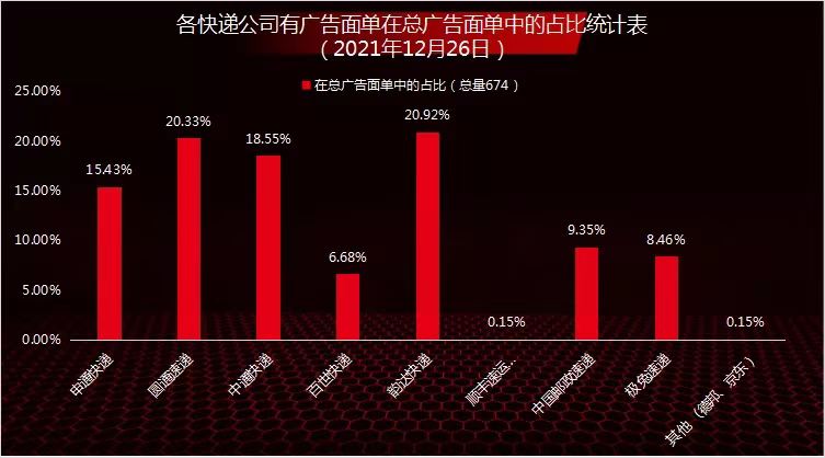 快递单二维码广告到底来自哪?快递公司、购物平台和菜鸟互相推诿