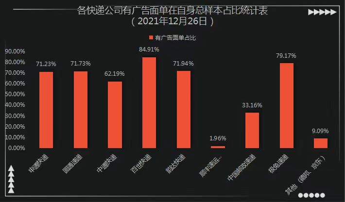 快递单二维码广告到底来自哪?快递公司、购物平台和菜鸟互相推诿