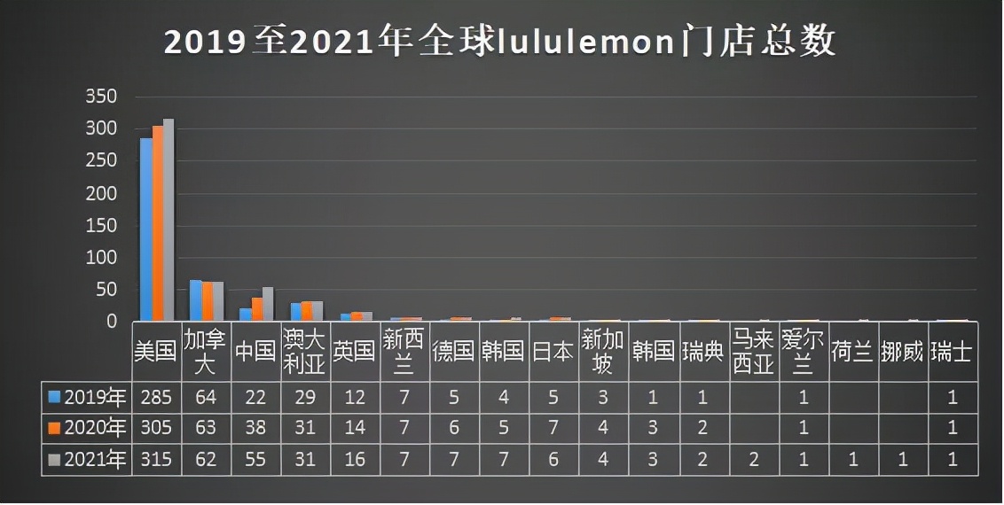 不靠广告营销，一个瑜伽品牌凭什么堪比耐克，赶超阿迪达斯？