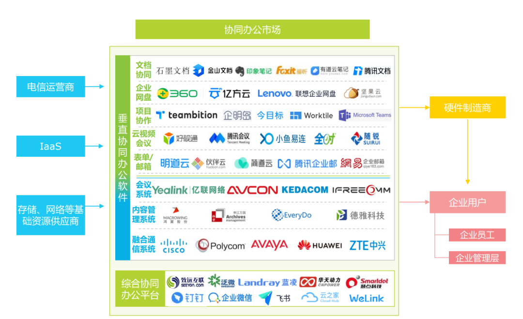 钉钉、飞书、企业微信,谁才是最后的赢家?