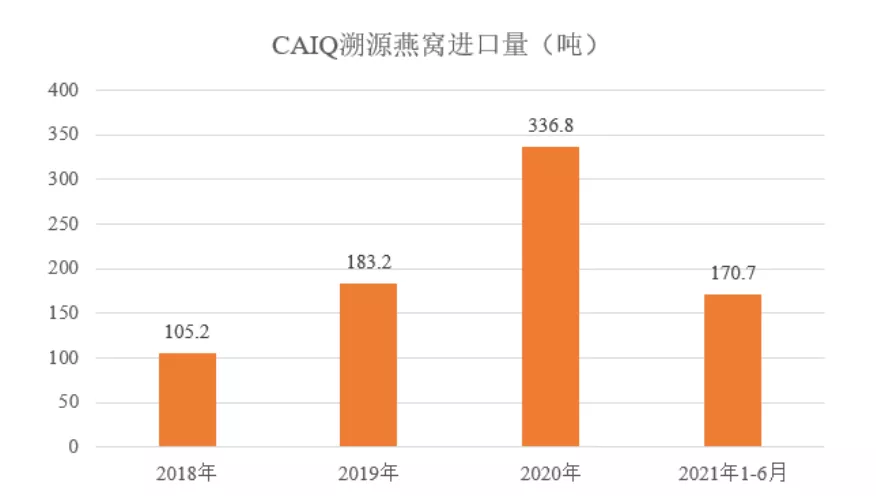 一年花2亿多打广告，百亿燕窝生意不好做