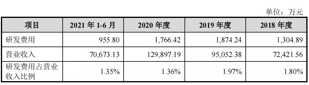 一年花2亿多打广告,百亿燕窝生意不好做