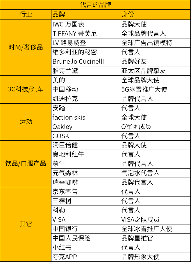 代言人别选谷爱凌