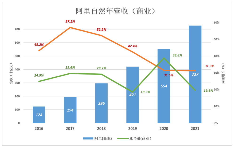 阿里不再“躺着赚钱”