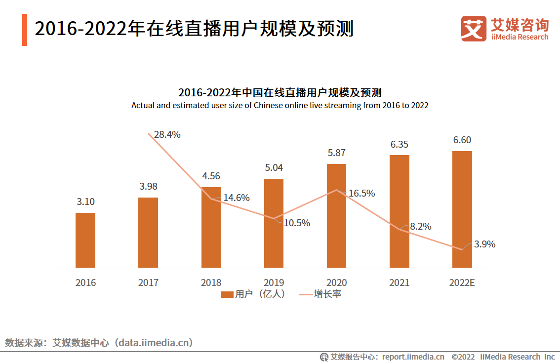 哔哩哔哩B站去年净亏损超120%，在线直播规模带动广告电商收益