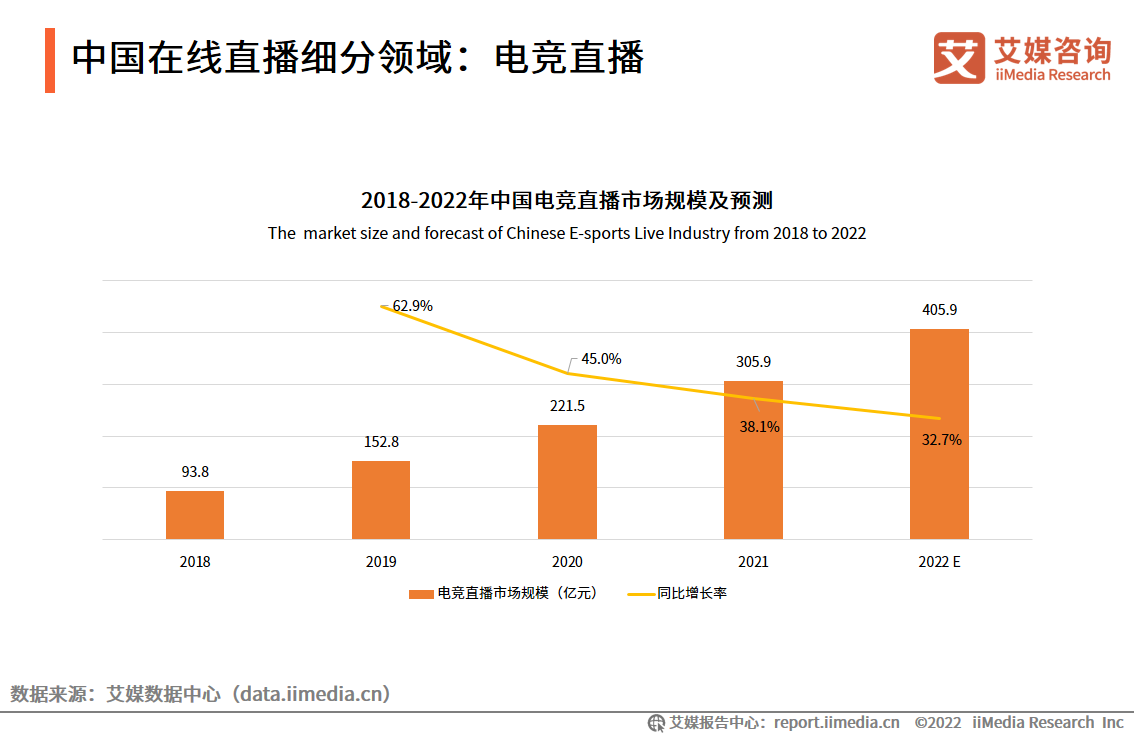 哔哩哔哩B站去年净亏损超120%，在线直播规模带动广告电商收益