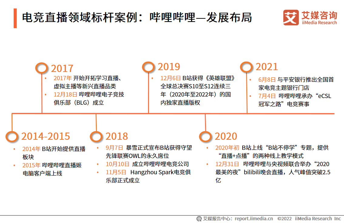 哔哩哔哩B站去年净亏损超120%，在线直播规模带动广告电商收益