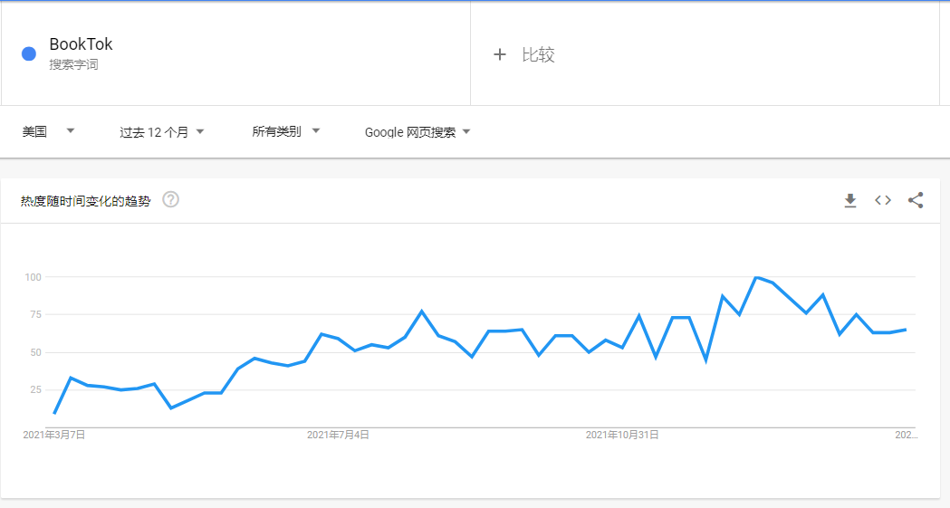 在Tiktok卖书,会哭才有“奶”吃