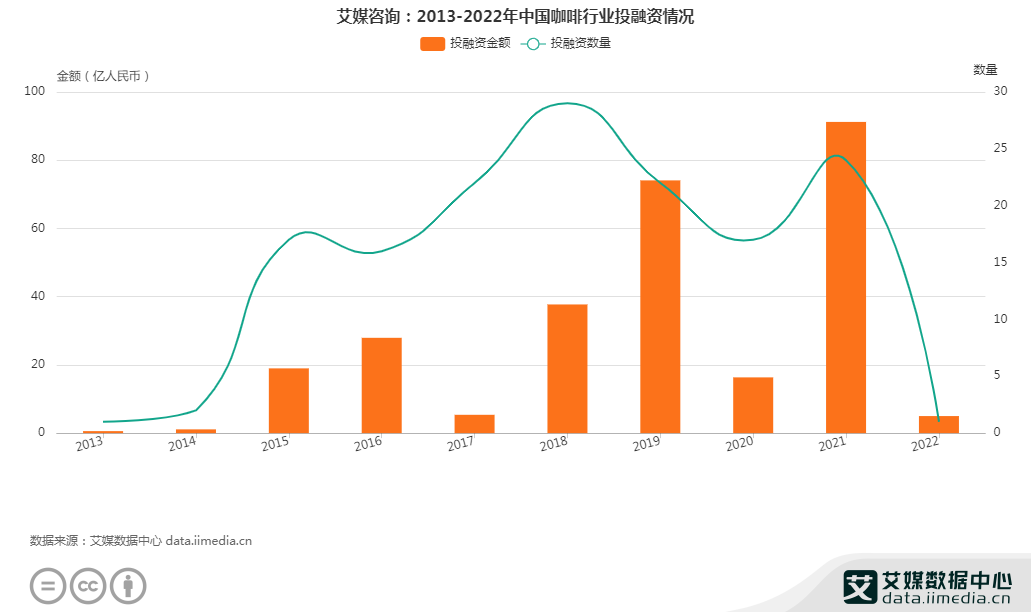 星巴克再陷食品安全危机？国产咖啡品牌接连发力追赶