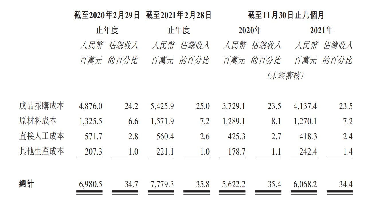 生产成本，图源百丽时尚招股书