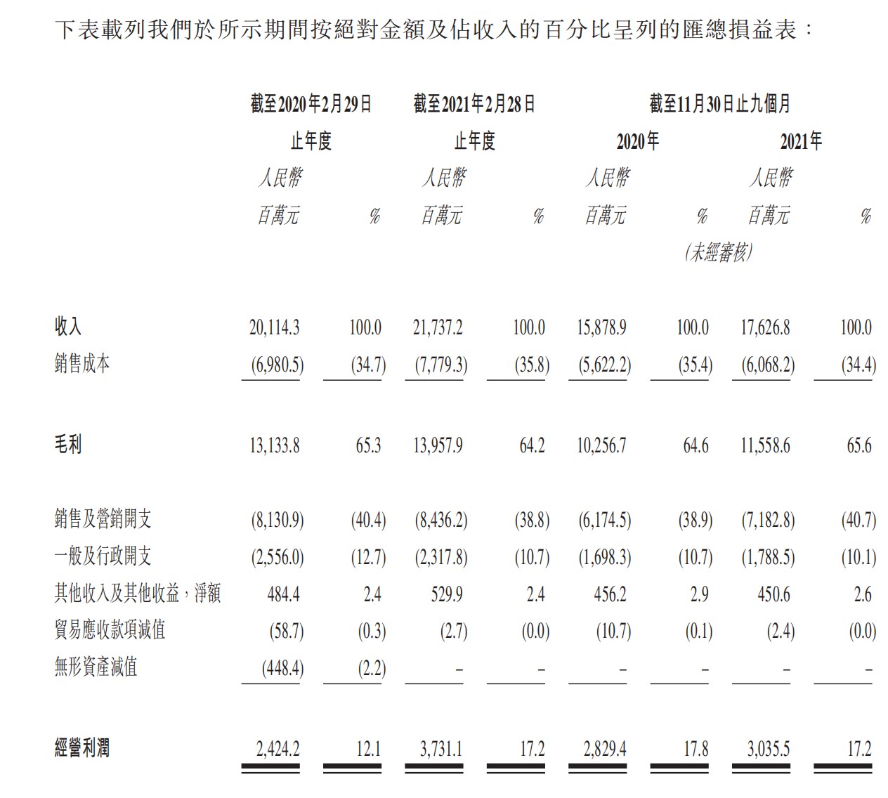 图源百丽时尚招股书