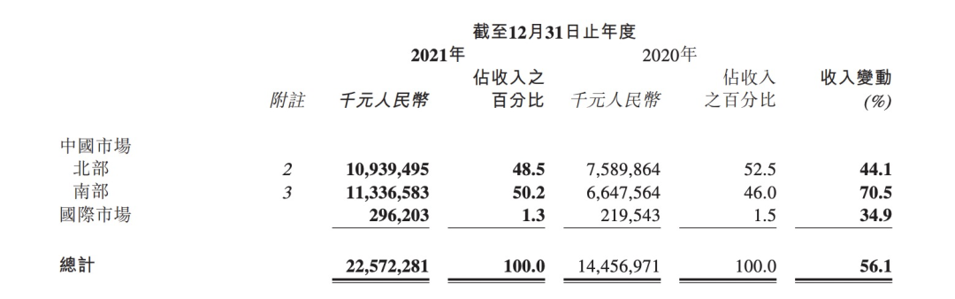 中国“李安”，抗衡耐克阿迪